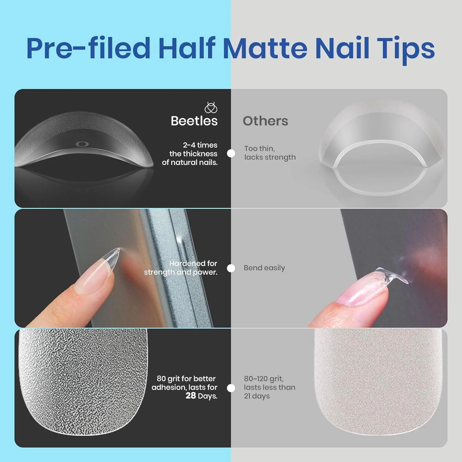 Beetles Etch-X Short Almond Shaped Tips Nail Extension Kit - Image 5